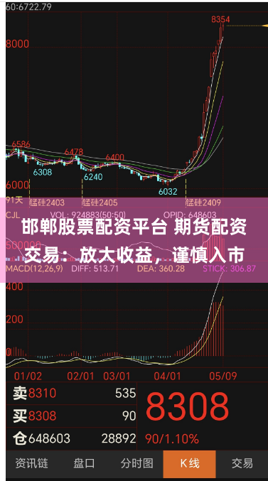 邯郸股票配资平台 期货配资交易：放大收益，谨慎入市