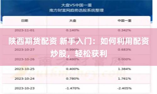 陕西期货配资 新手入门：如何利用配资炒股，轻松获利