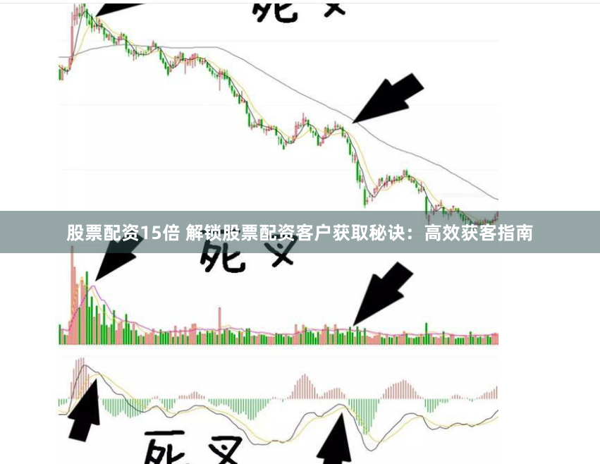 股票配资15倍 解锁股票配资客户获取秘诀：高效获客指南