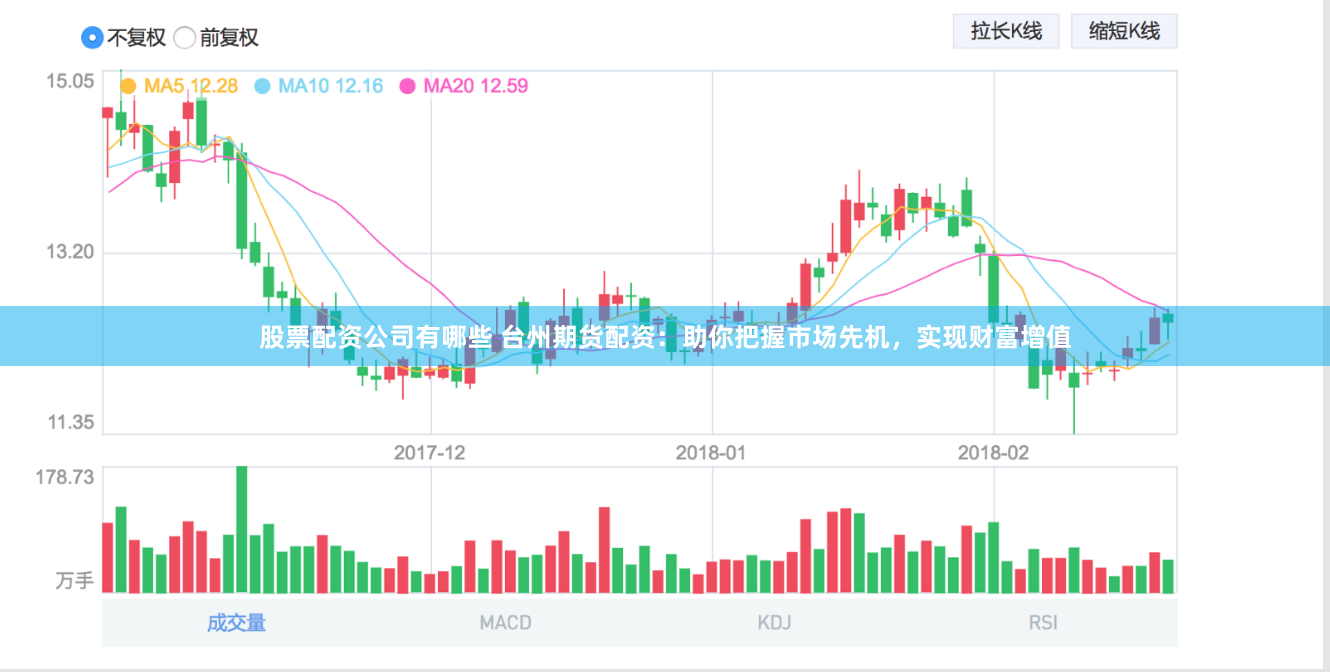 股票配资公司有哪些 台州期货配资：助你把握市场先机，实现财富增值
