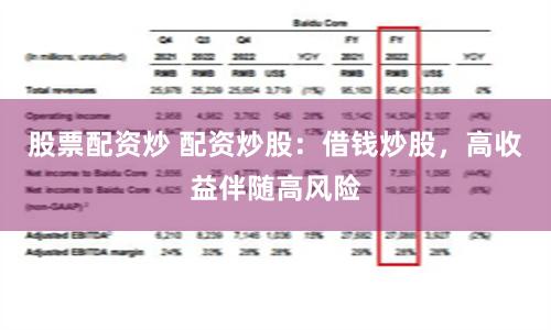 股票配资炒 配资炒股：借钱炒股，高收益伴随高风险