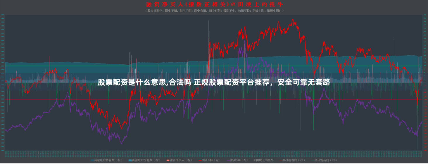 股票配资是什么意思,合法吗 正规股票配资平台推荐，安全可靠无套路