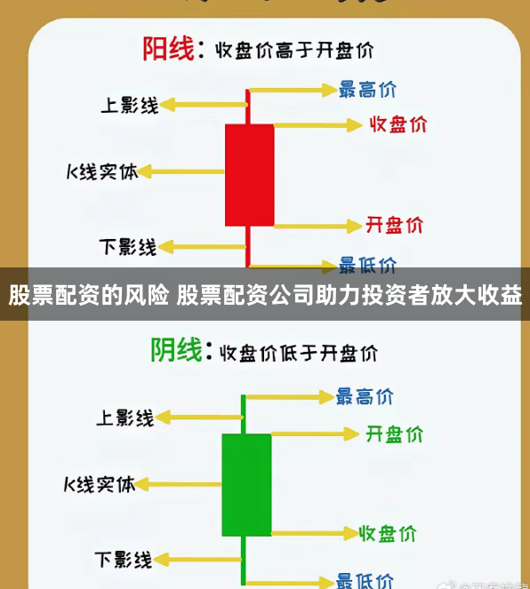 股票配资的风险 股票配资公司助力投资者放大收益