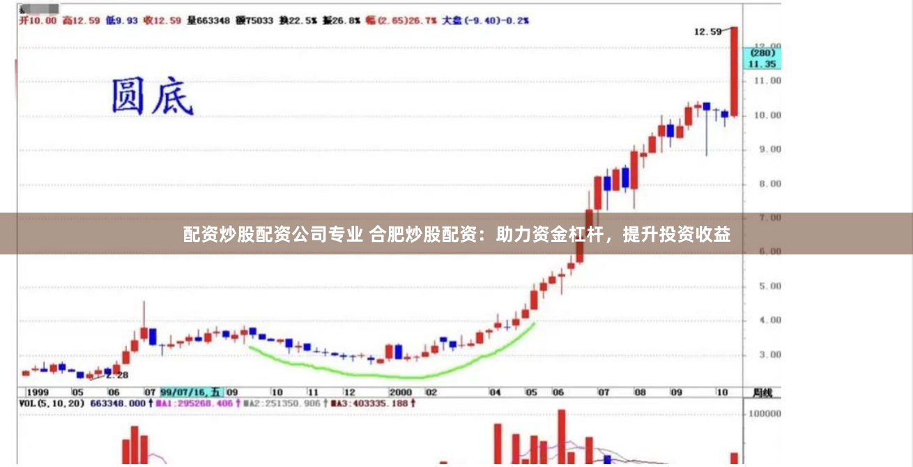 配资炒股配资公司专业 合肥炒股配资：助力资金杠杆，提升投资收益