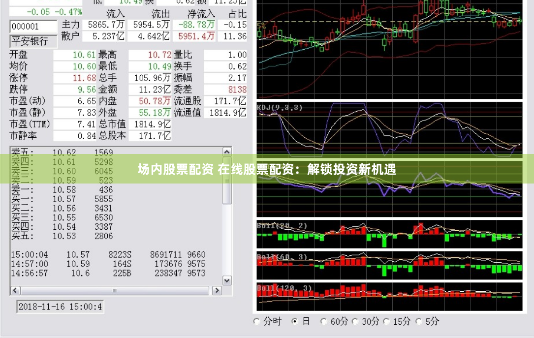 场内股票配资 在线股票配资：解锁投资新机遇