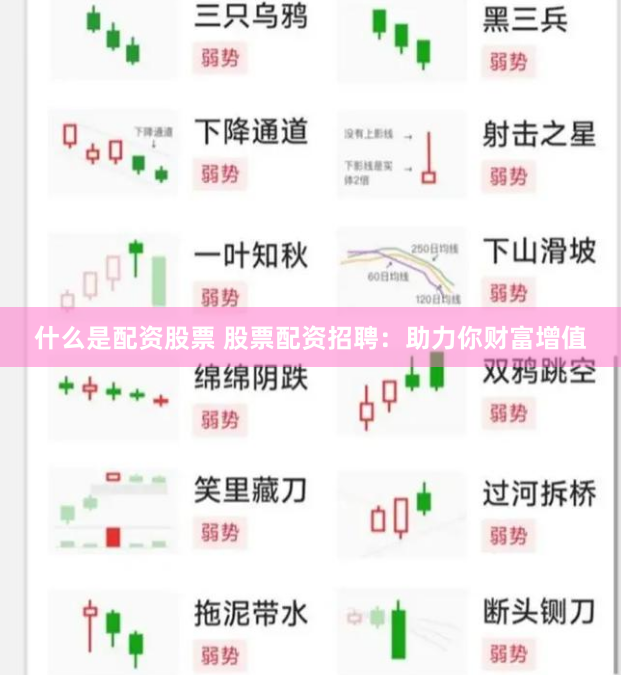 什么是配资股票 股票配资招聘：助力你财富增值