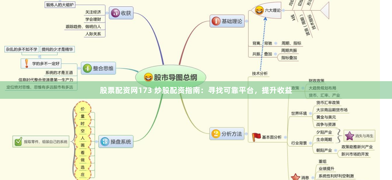 股票配资网173 炒股配资指南：寻找可靠平台，提升收益