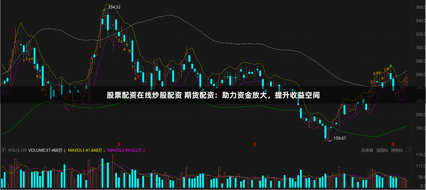 股票配资在线炒股配资 期货配资:助力资金放大,提升收益空间