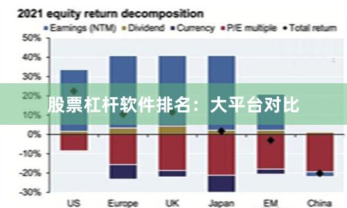 股票杠杆软件排名：大平台对比