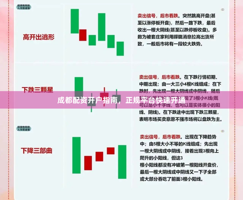 成都配资开户指南，正规平台快速开通