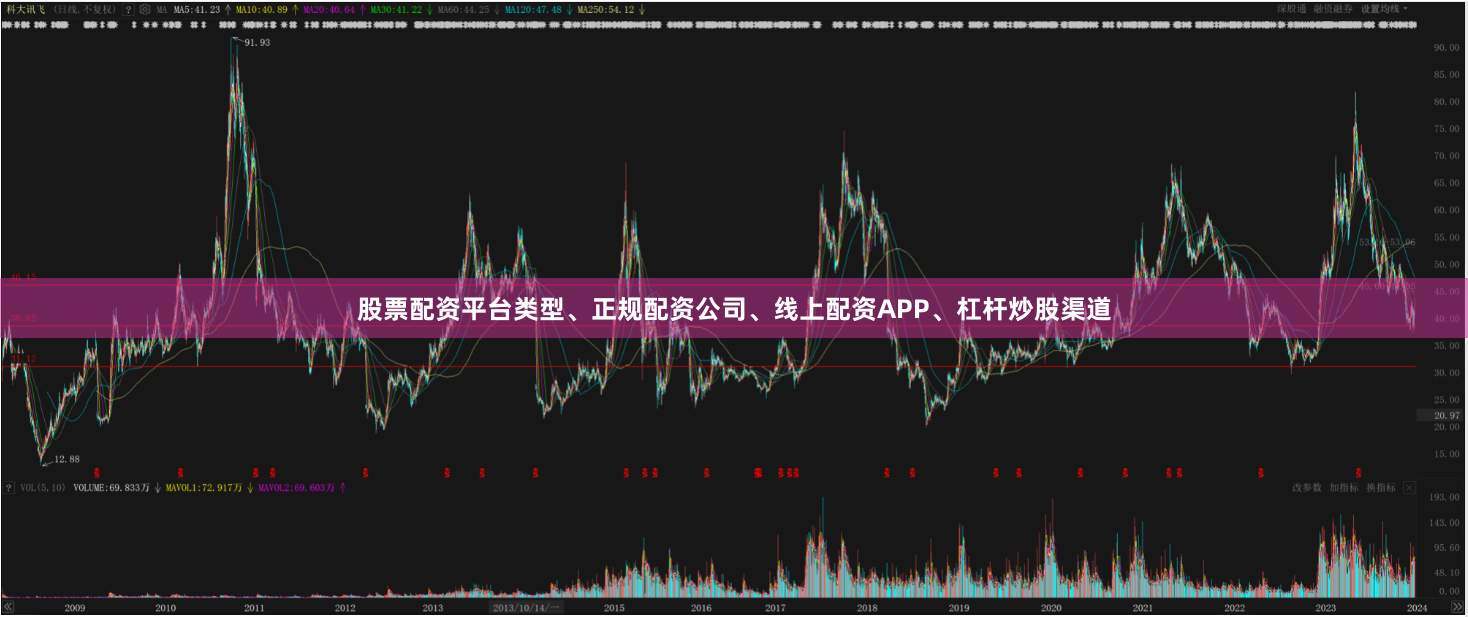 股票配资平台类型、正规配资公司、线上配资APP、杠杆炒股渠道