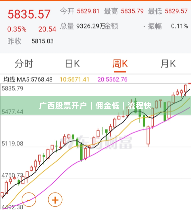 广西股票开户｜佣金低｜流程快