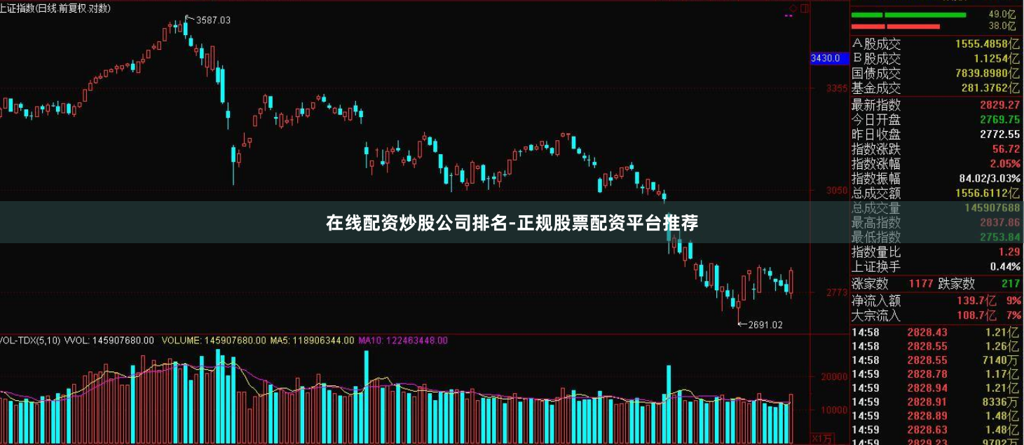 在线配资炒股公司排名-正规股票配资平台推荐
