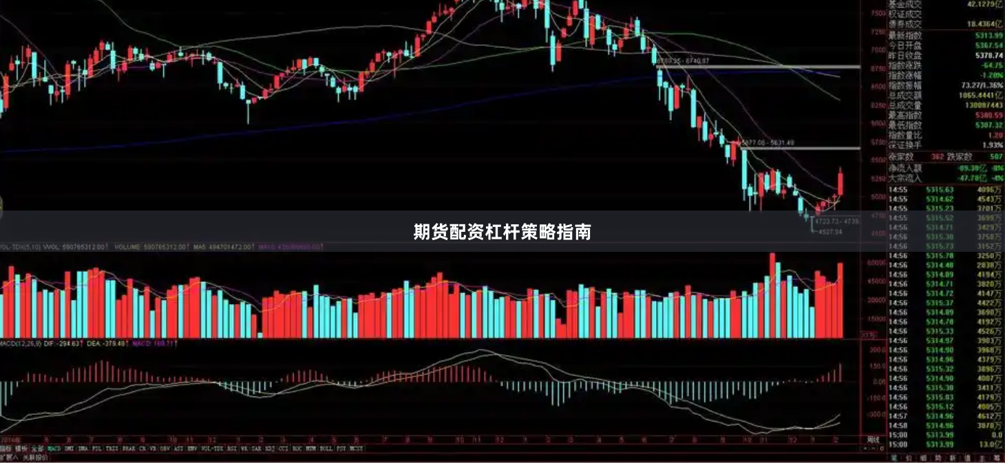 期货配资杠杆策略指南