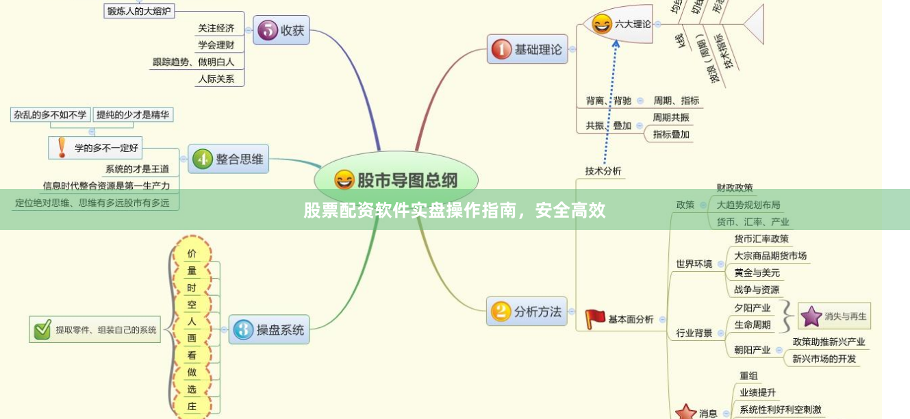 股票配资软件实盘操作指南，安全高效